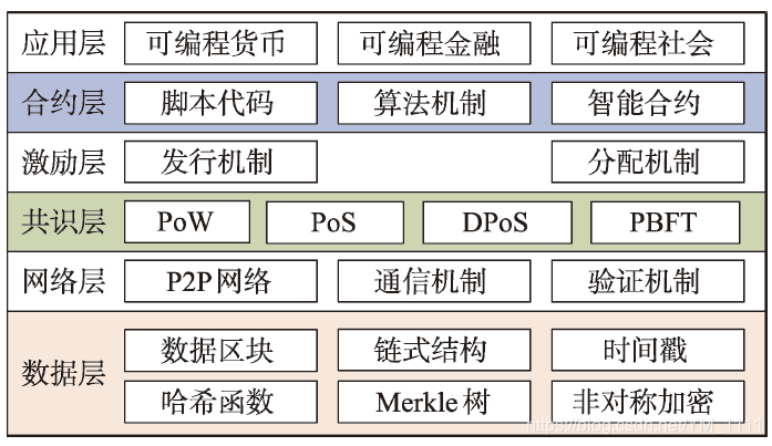 以太坊架构原理(以太坊架构及代码分析)