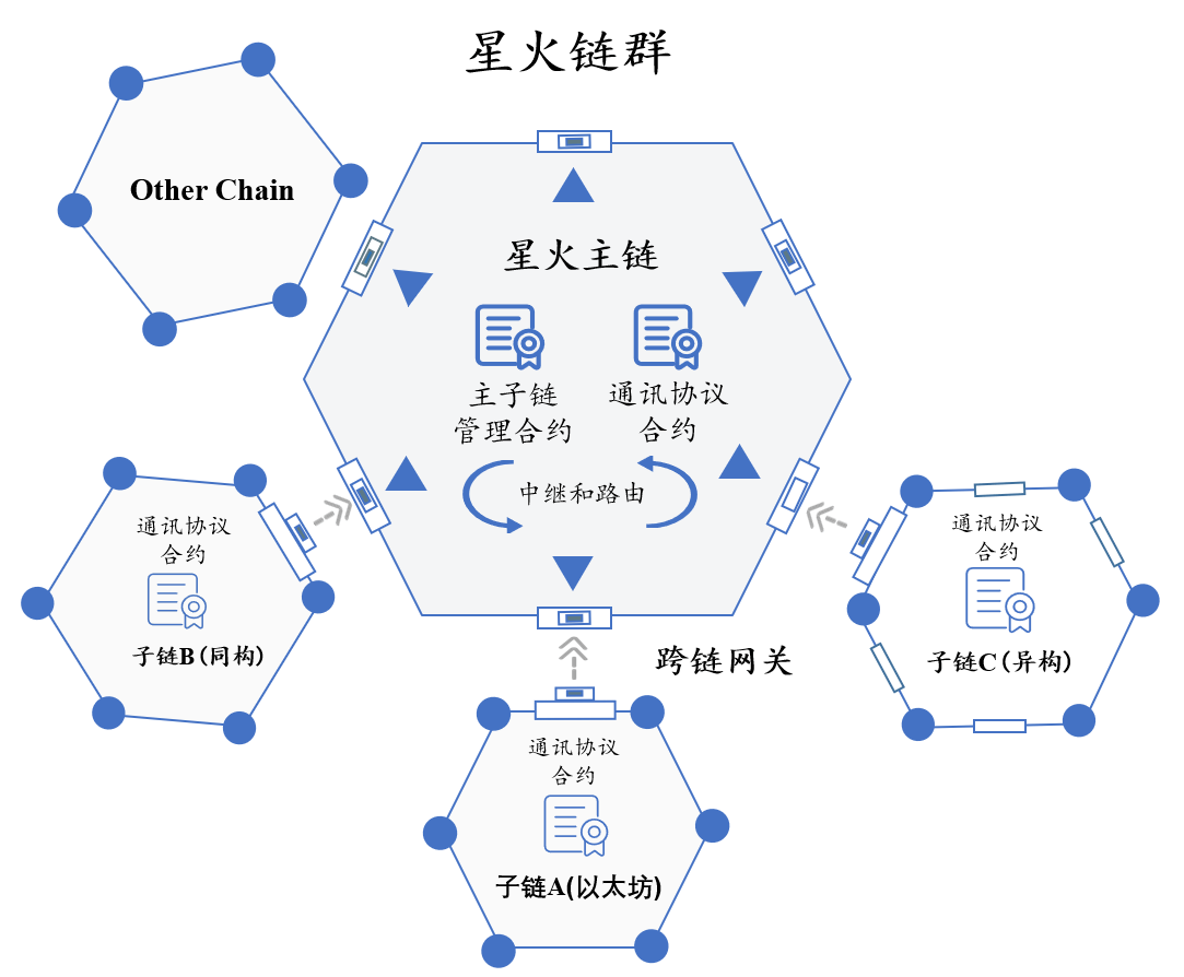 flow链以太坊(以太坊 swarm)