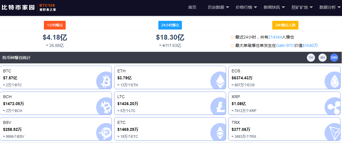 包含在多个比特币平台交易平台的词条