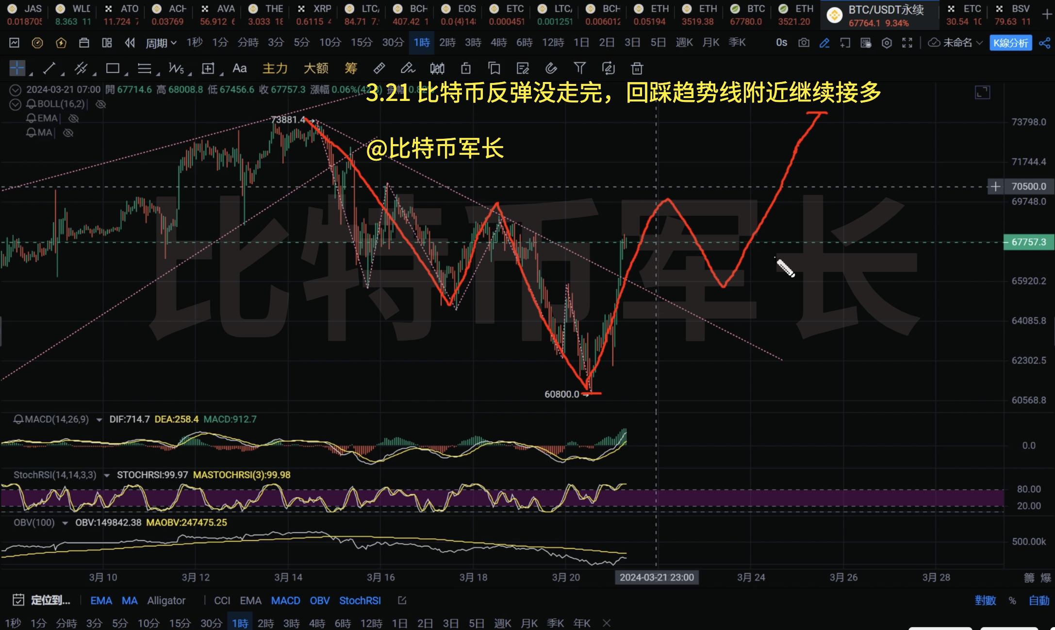 比特币行情最新价格情走势图(比特币行情最新价格走势图 新闻)
