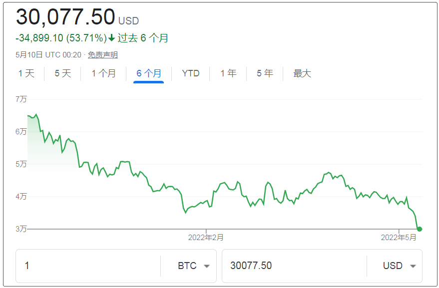 比特币行情最新价格情走势图(比特币行情最新价格走势图 新闻)