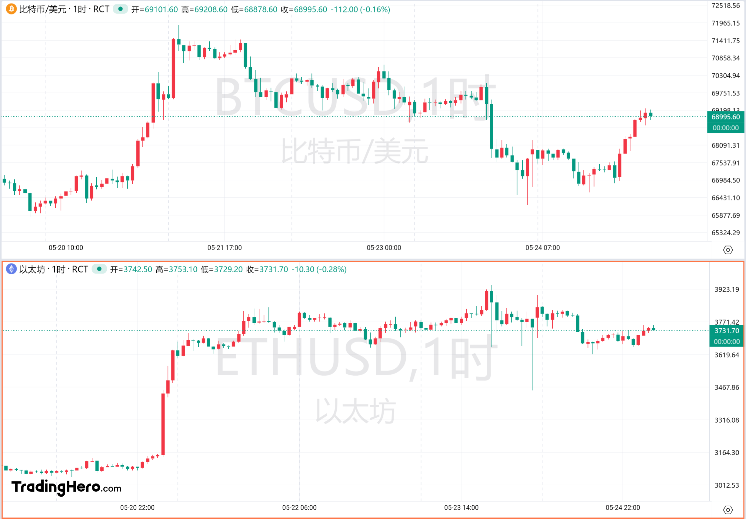 比特币目标价(比特币目标价格)
