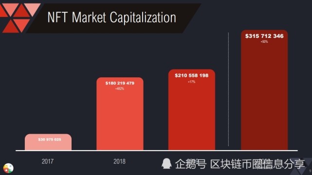 以太坊存储世界状态(以太坊存储技术设施swarm)