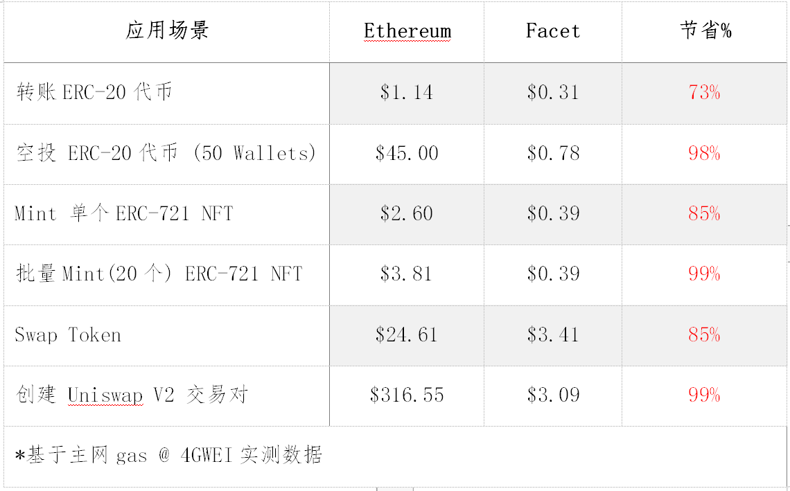 以太坊存储世界状态(以太坊存储技术设施swarm)