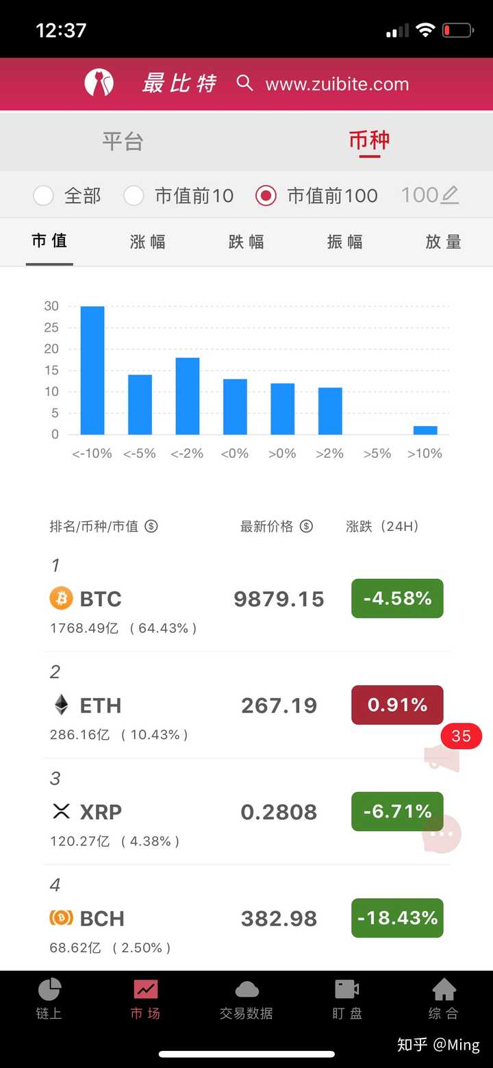 bitfinex比特币总值的简单介绍
