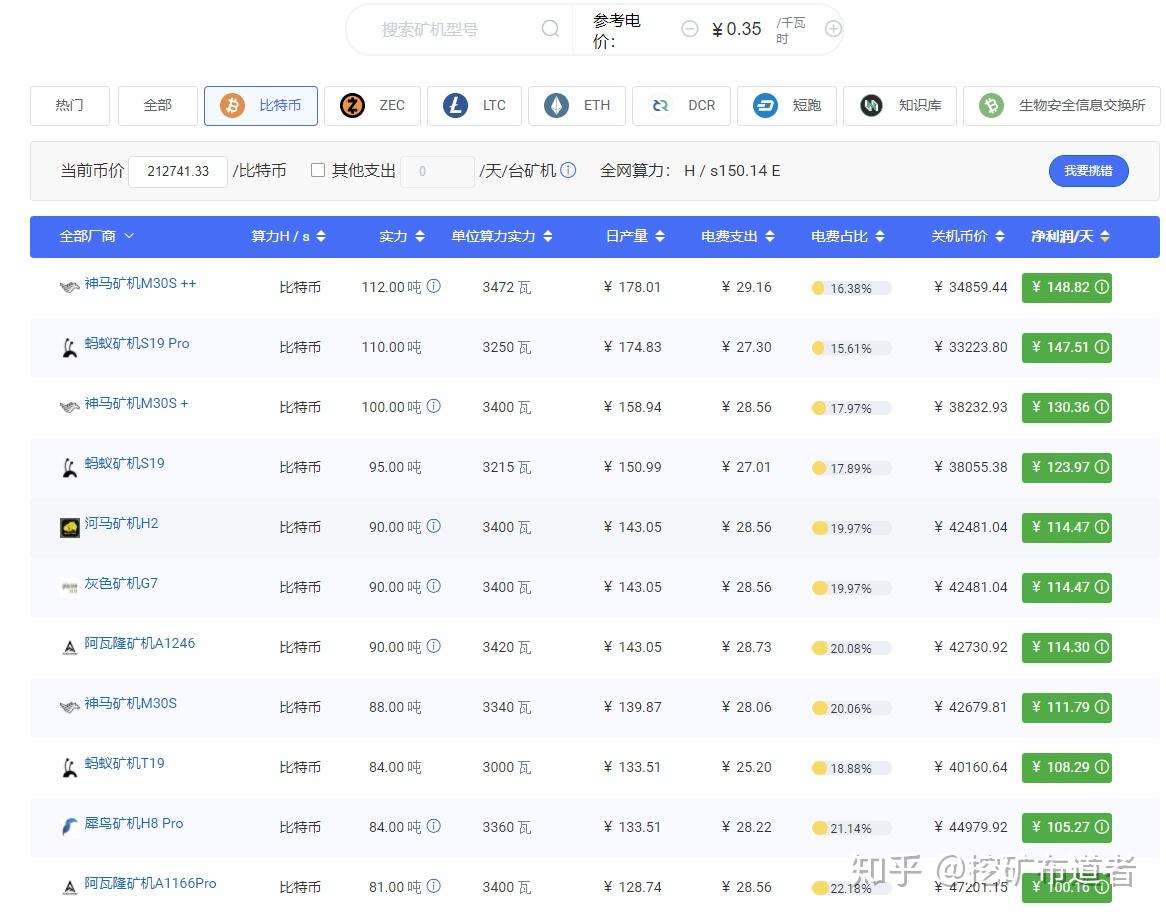 比特币交易矿工费多少合适(比特币交易矿工费多少合适赚钱)