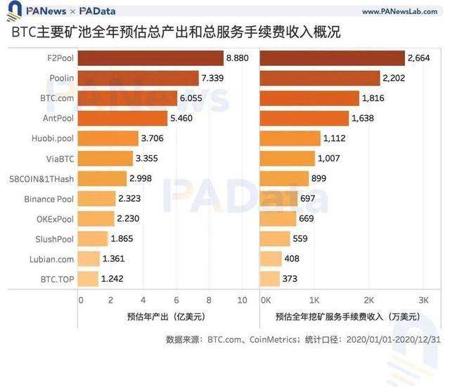比特币交易矿工费多少合适(比特币交易矿工费多少合适赚钱)