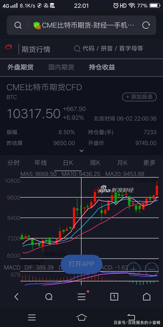 比特币期货行情(比特币期货行情走势图最新)