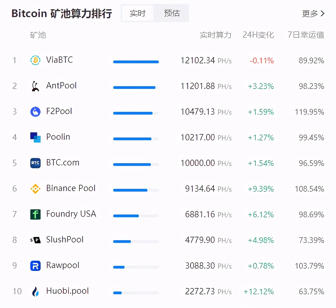 一比特币需要多少算力(一个比特币等于多少算力)