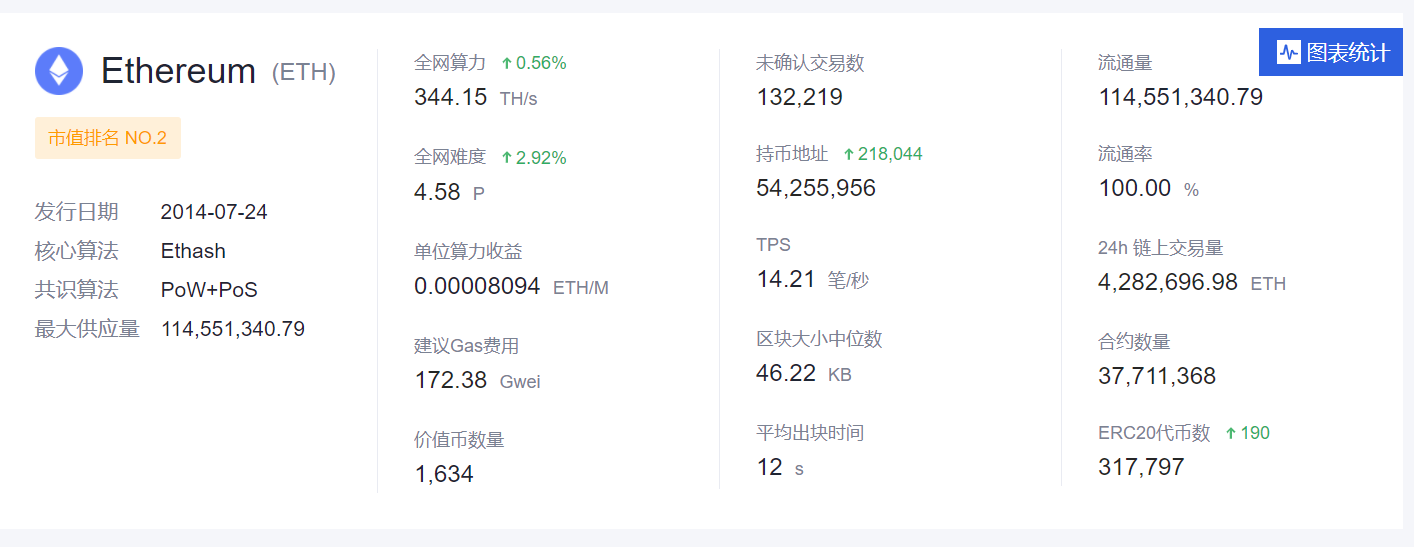以太坊通缩率计算(以太坊涨跌百分比怎么算)