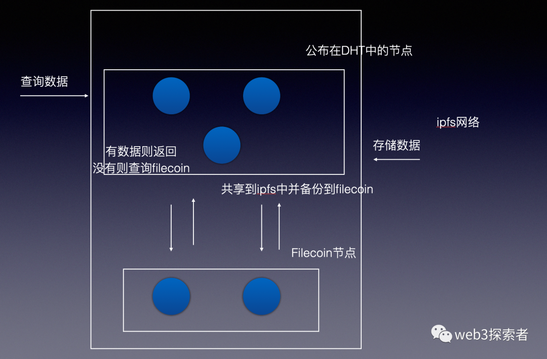以太坊共识机制(以太坊共识机制是什么)