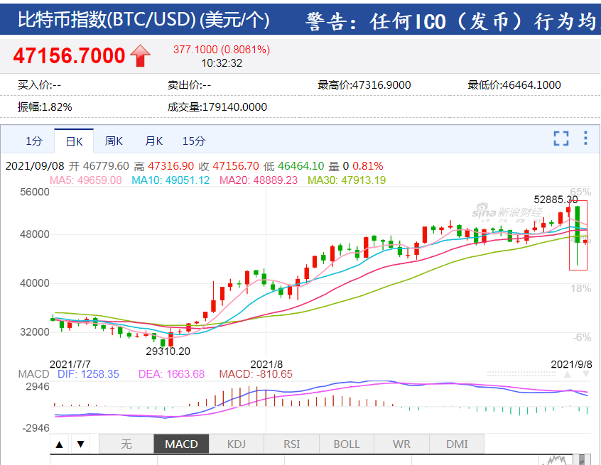 比特币价格走势app(比特币价格走势图 历年)