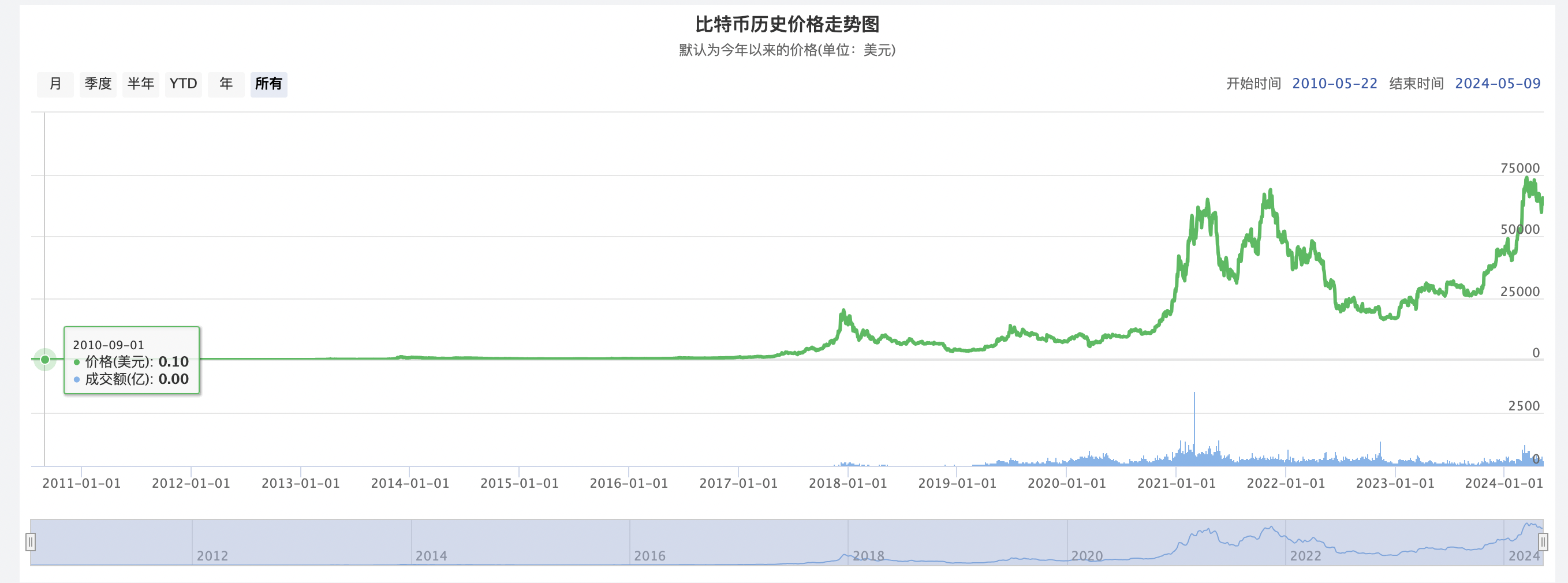 比特币在微信哪里(比特币微信交流群号码)