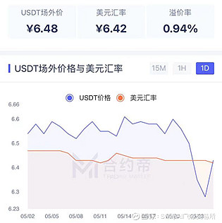 不溢价进场比特币(比特币期货溢价高说明)