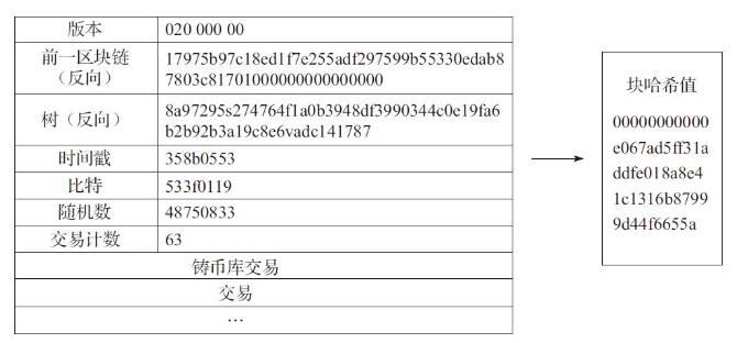 怎么证明比特币属于你(如何证明比特币是自己的)
