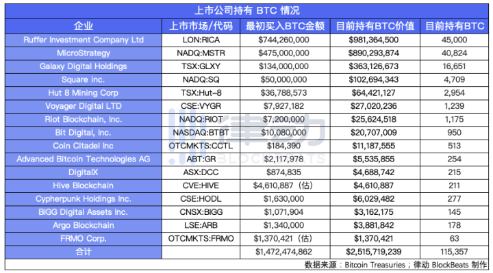 罗斯柴尔德比特币挖机(罗斯柴尔德资产600万亿美元)