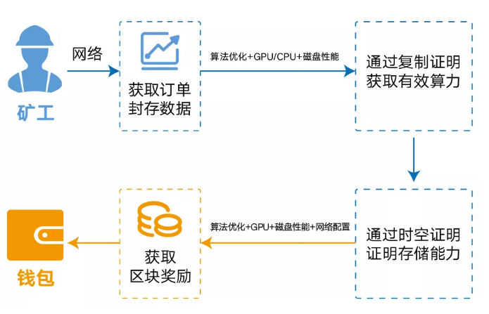 iphone比特币挖矿原理图(比特币苹果手机挖矿app)