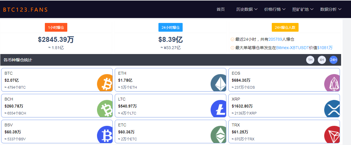 使用比特币交易网站(中国比特币交易网官网)
