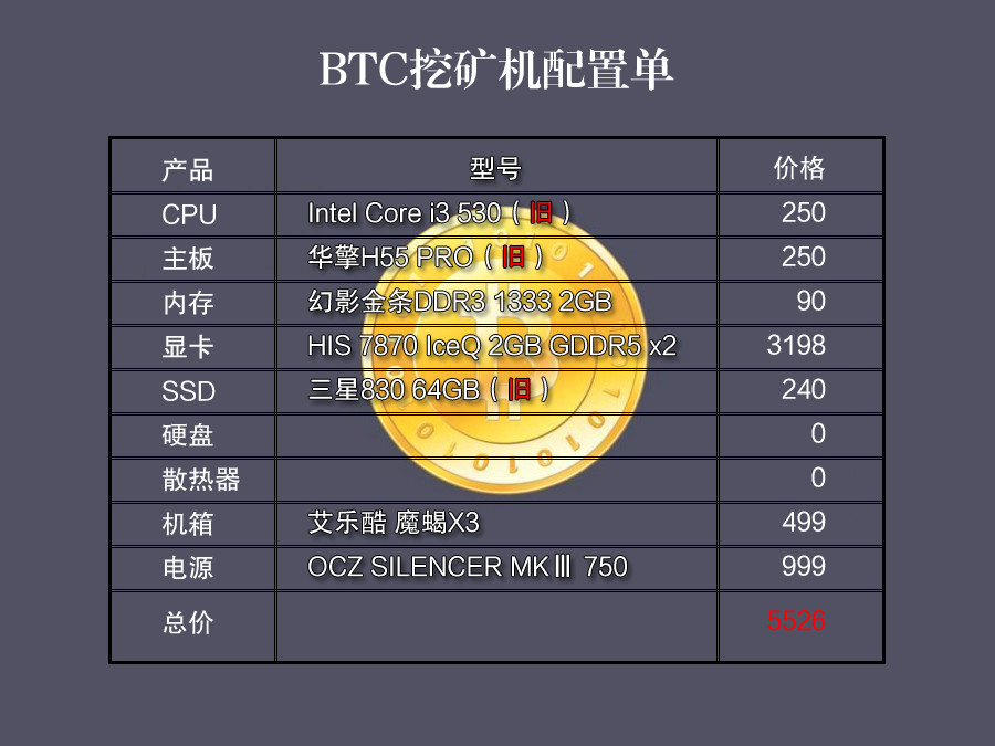 比特币存在硬盘(比特币存在硬盘里吗)
