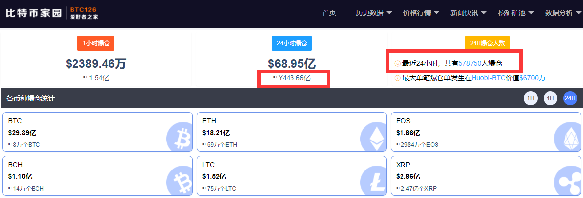 比特币交易平台国l际站(比特币交易平台app官网下载)