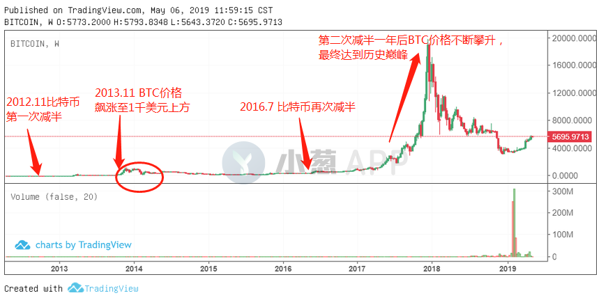 2017年7月比特币价格(2017年比特币各个月份价格)