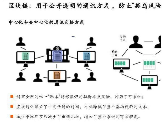 比特币怎么挖(比特币怎么挖矿原理)