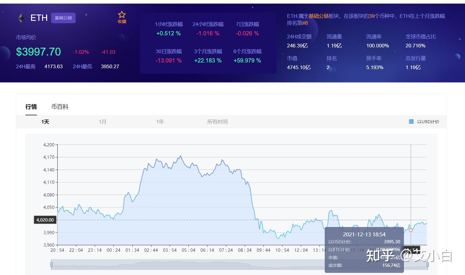 3060以太坊参数(以太坊矿机之3060多卡解决方案)