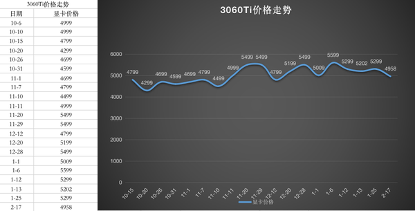 3060以太坊参数(以太坊矿机之3060多卡解决方案)