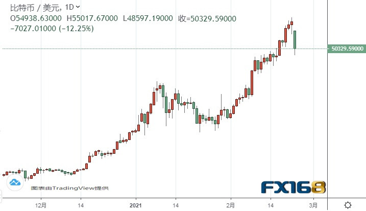 2013年比特币k线图(比特币2013年年初价格)