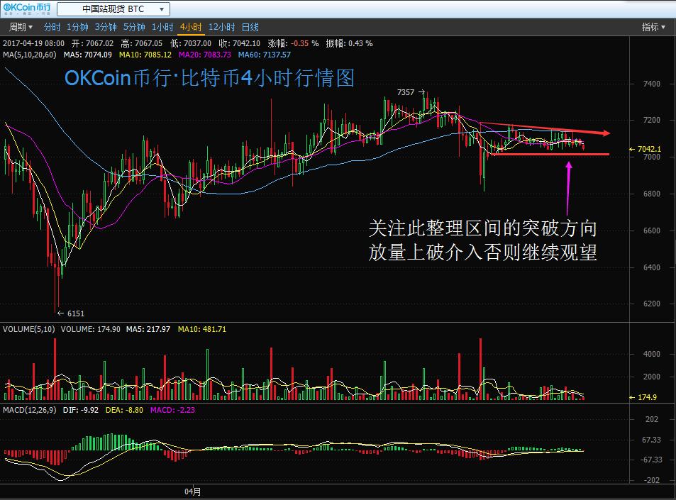 包含比特币为什么可以交易平台的词条
