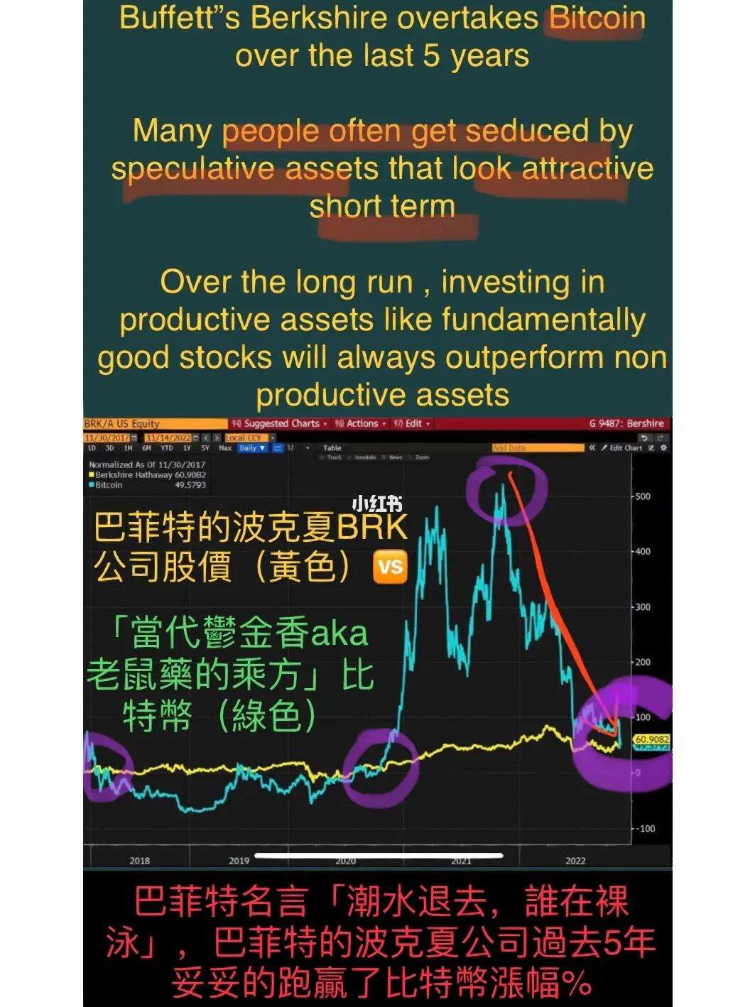 巴菲特三年前警告别碰比特币(巴菲特三年前警告别碰比特币是真的吗)