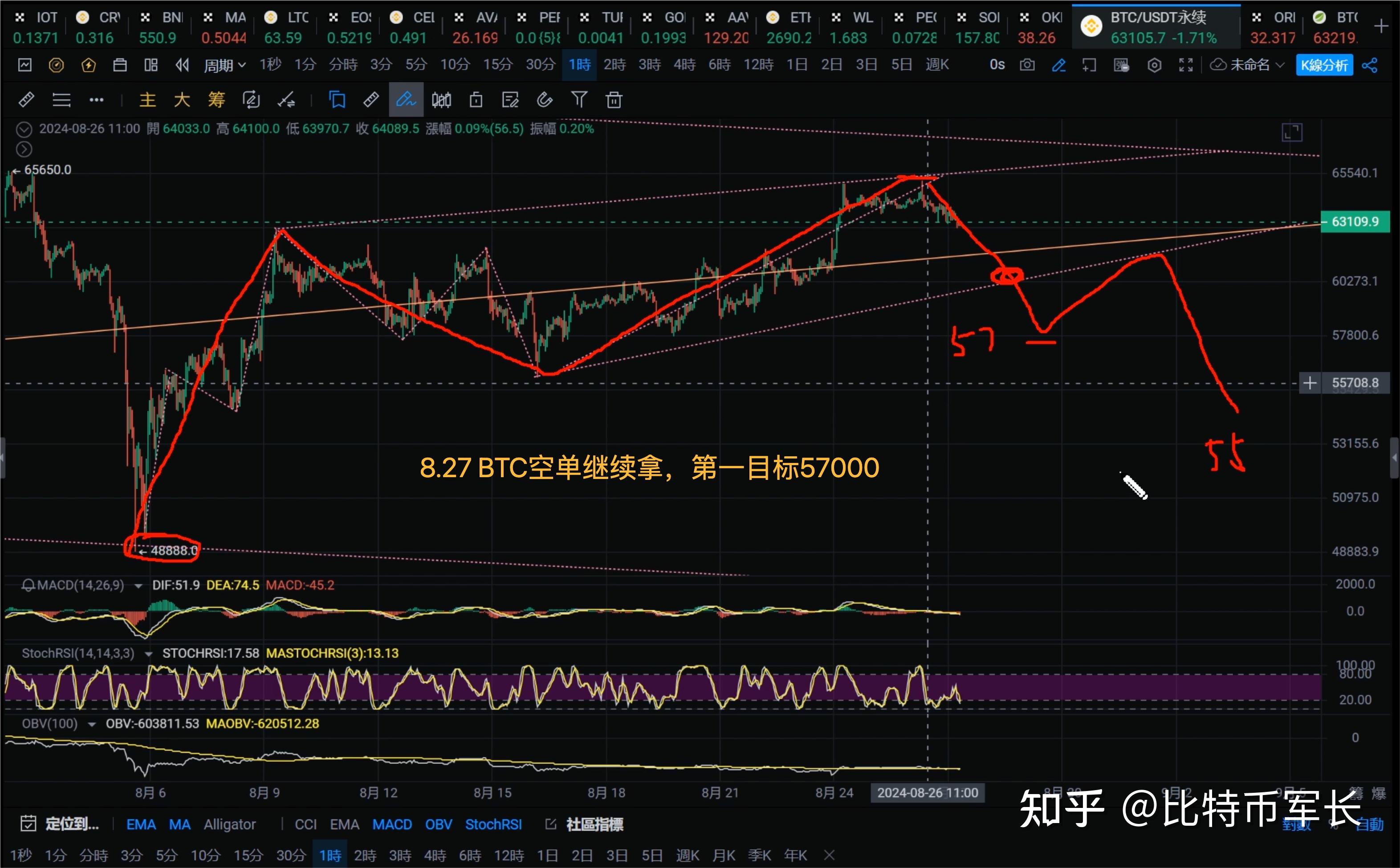 比特币今日的走势行情(比特币今日最新走势分析)