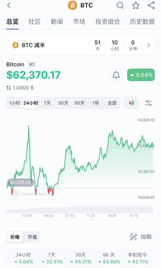 比特币行情秒时(比特币实时交易价格)