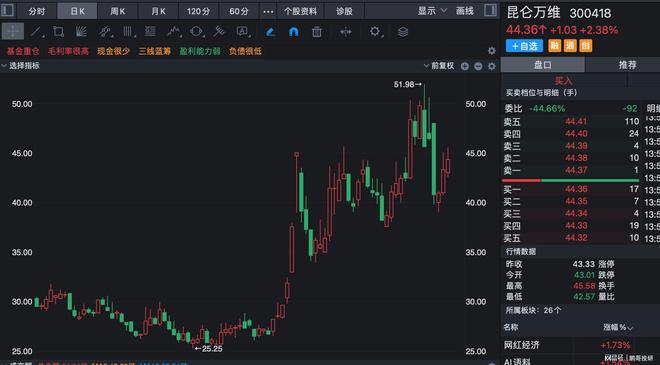 比特币全网算力和难度调整的简单介绍