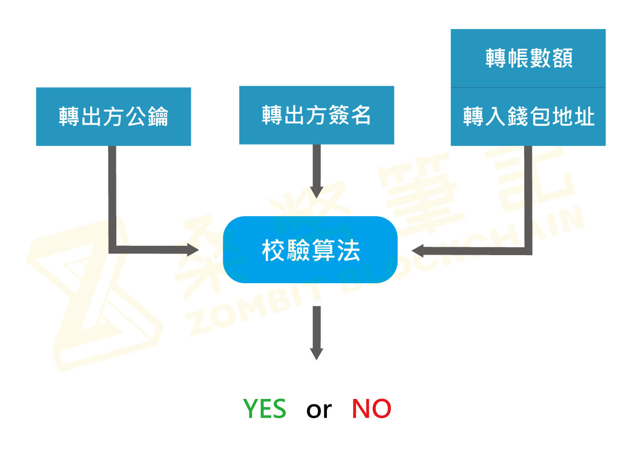 比特币如何让交易(比特币如何交易官网下载中国)