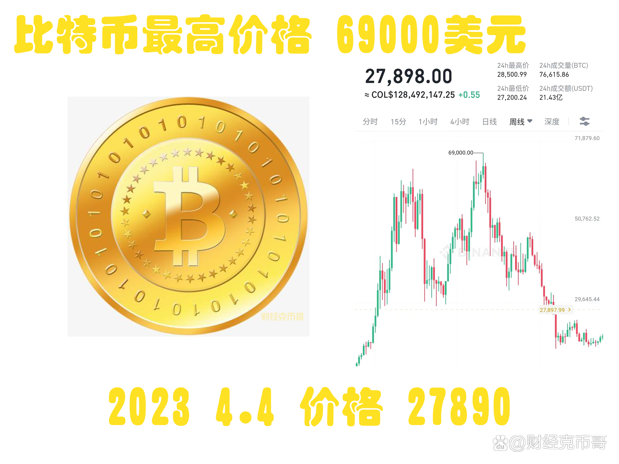 比特币最少交易(比特币最少交易数量)