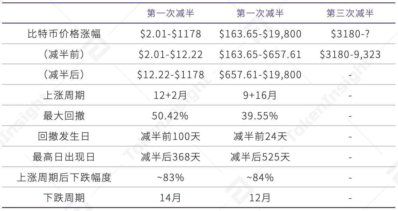 比特币计算服务的奖励(比特币计算服务的奖励怎么算)