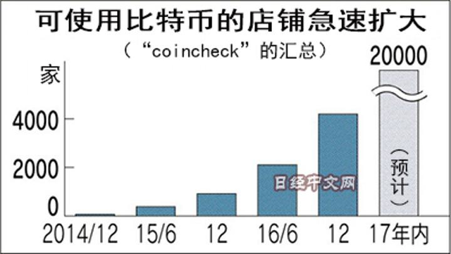 通过比特币怎么支付(比特币怎么支付给别人)