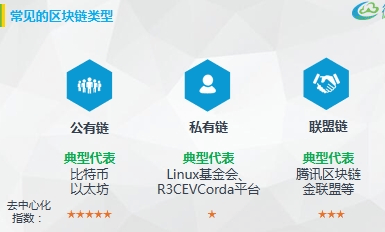 比特币节点分类(比特币节点分类表)