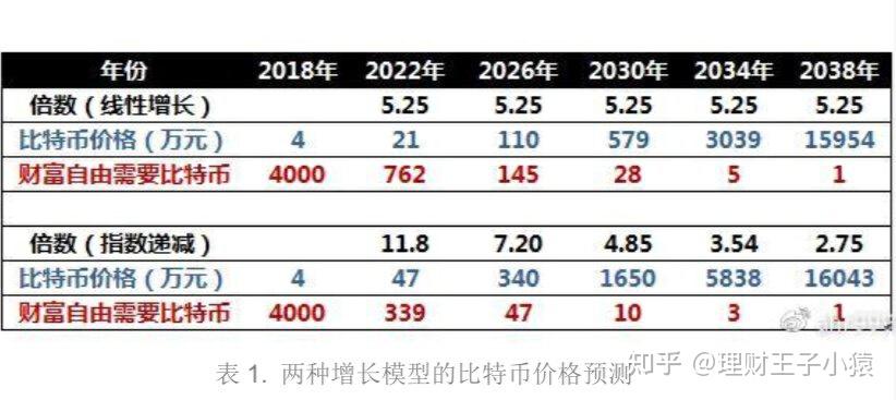 比特币分叉币价格行情(比特币分叉币价格行情走势图)