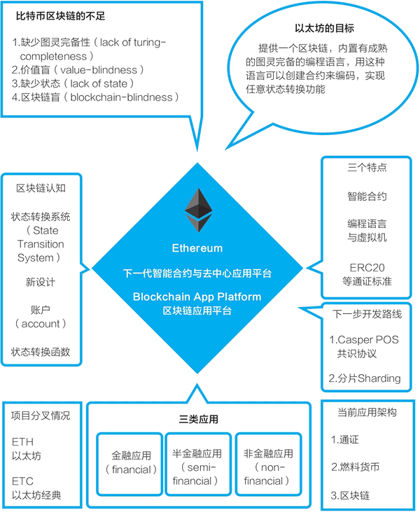 比特币协议实现(比特币协议是骗局吗)