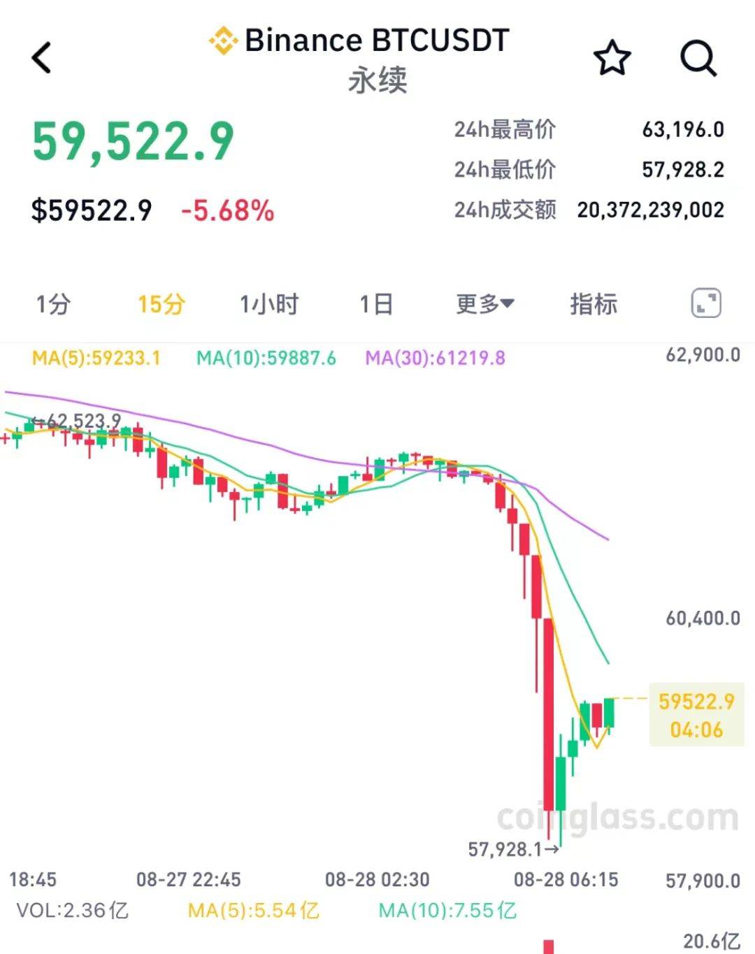 比特币限定什么价格(比特币限定什么价格最高)