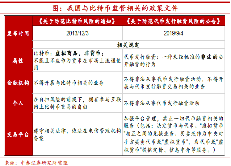 全球对比特币监管(中国对比特币的监管措施)