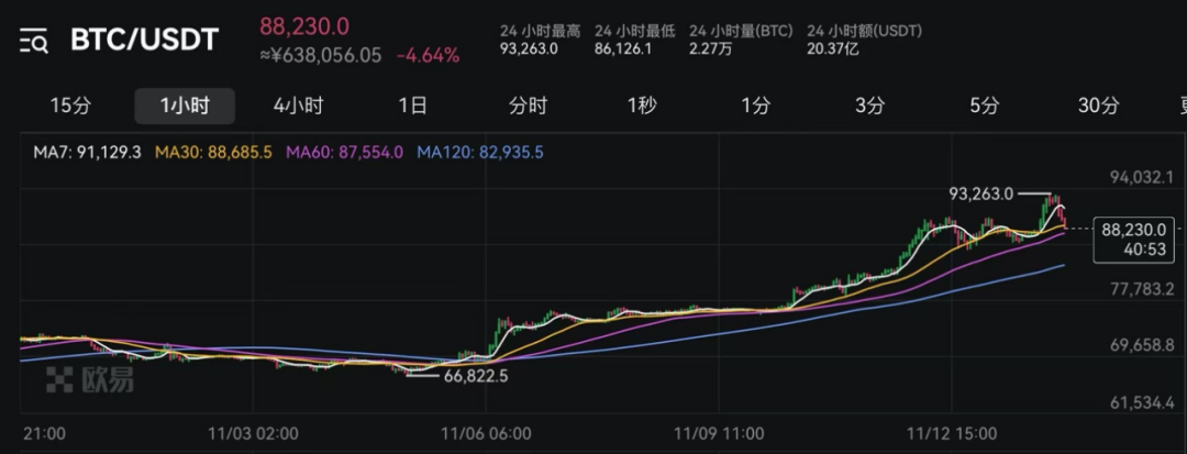 比特币分叉后会降价吗(如果比特币分叉,最大的风险是什么)