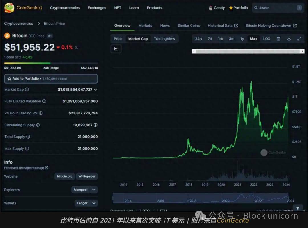 比特币这么储存(比特币怎么保存?)