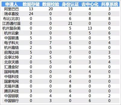 比特币区块接查询(比特币区块链浏览器,比特币钱包余额查询)