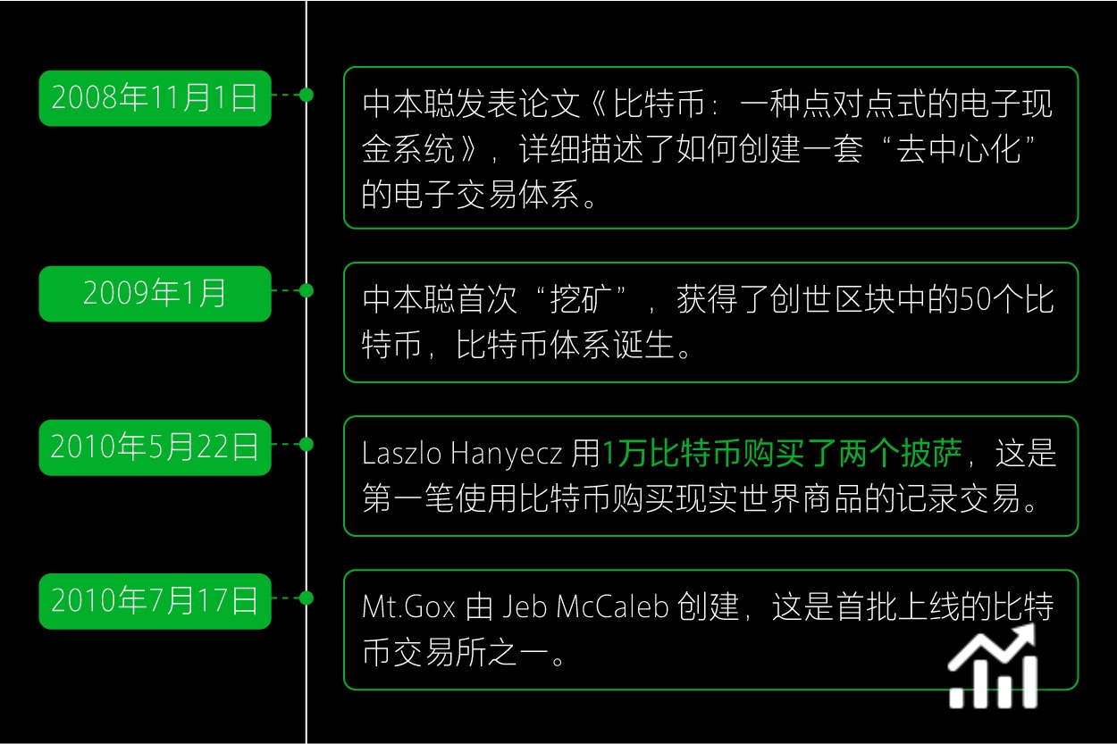 比特币的创世区块的哈希值(比特币区块链用什么技术来确保交易安全?哈希函数)