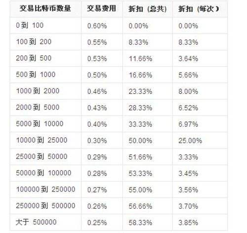 比特币的交易量怎么看(比特币的交易量怎么看的)