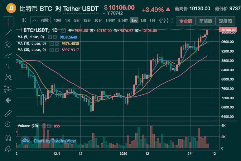 2019年比特币4月行情(2019年比特币价格走势)